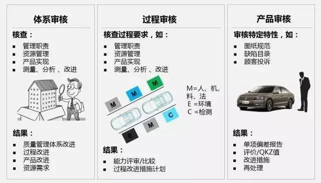 想搭上大众的车？供应商这个要求必须过！