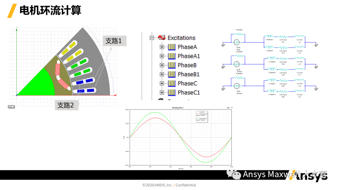 ANSYS 电机设计解决方案