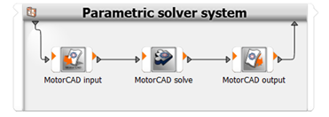 PIDO智能仿真 | 基于Ansys Motor-CAD与optiSLang的电机多学科优化设计