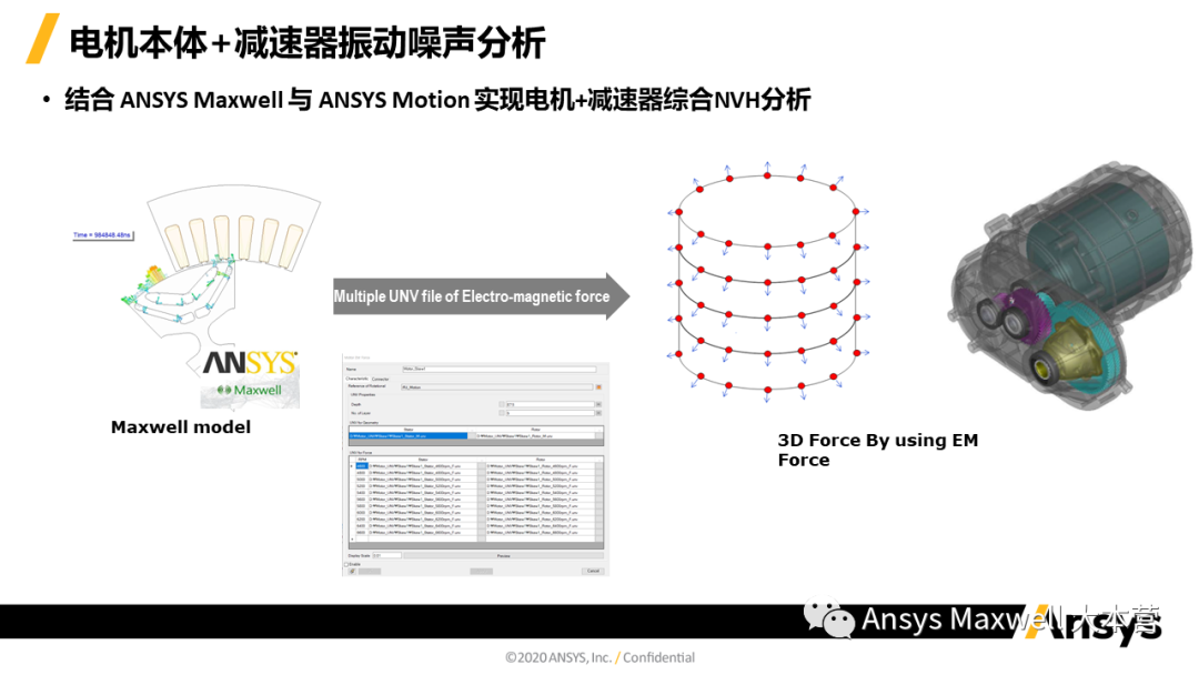 ANSYS 电机设计解决方案