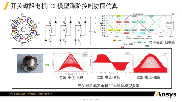 用户作品赏析 | 基于Ansys的发电机系统仿真技术