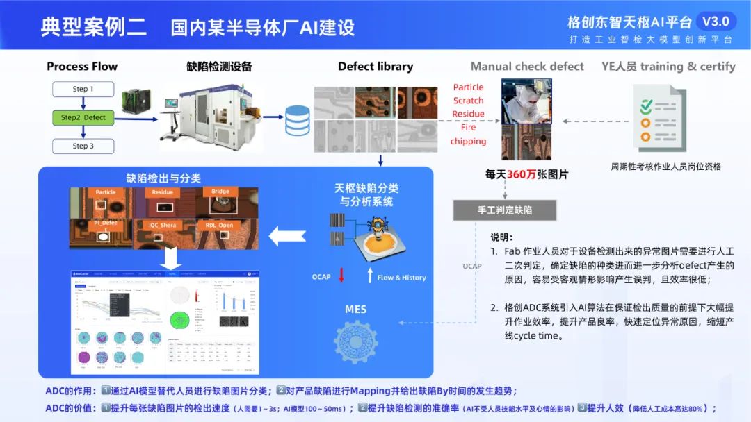 格创东智天枢AI平台3.0发布，打造工业智检大模型创新平台，赋能企业AI应用综合性人才培养