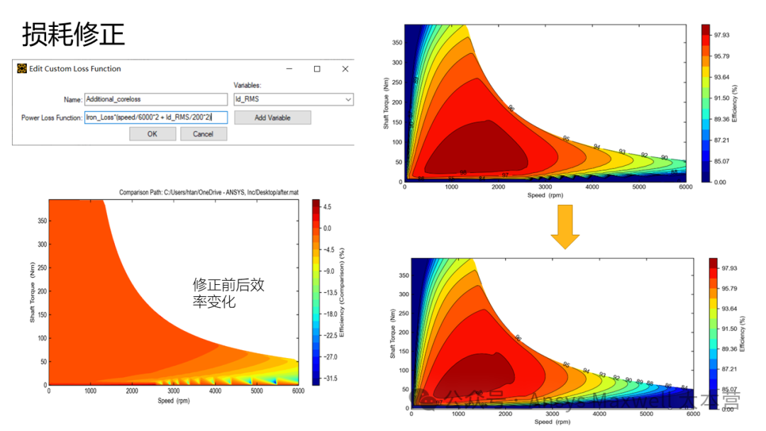 技术分享 | Ansys Motor-CAD调用Maxwell计算Map图、路谱性能以及外特性和损耗修正