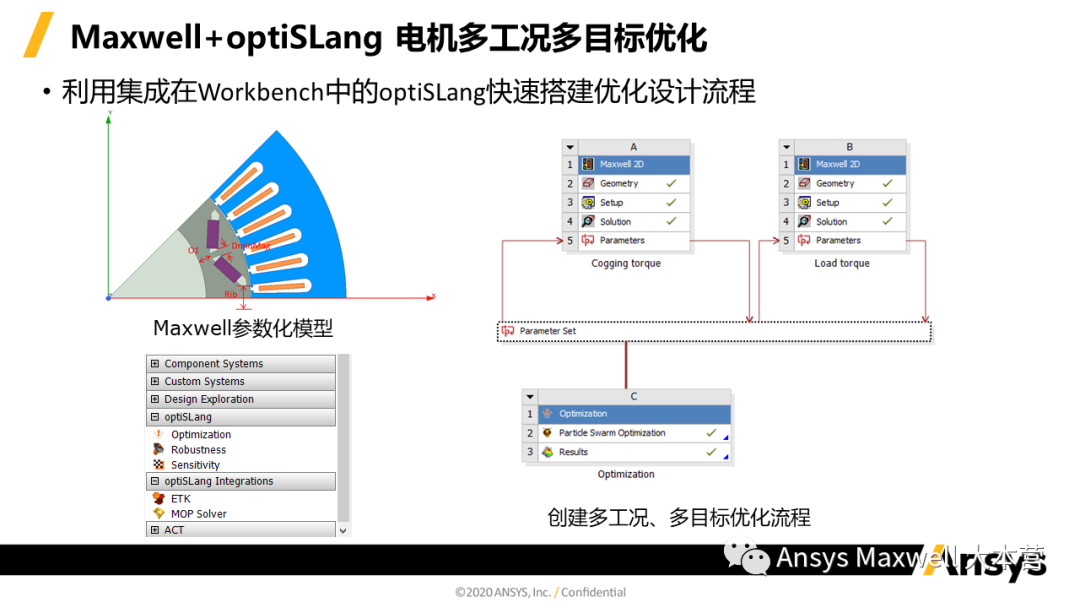 ANSYS 电机设计解决方案