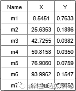 技术分享 | ANSYS Maxwell电机气隙径向磁密求取及其分析