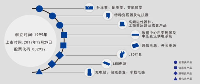 助力企业出海，伊戈尔美国工厂APS启动