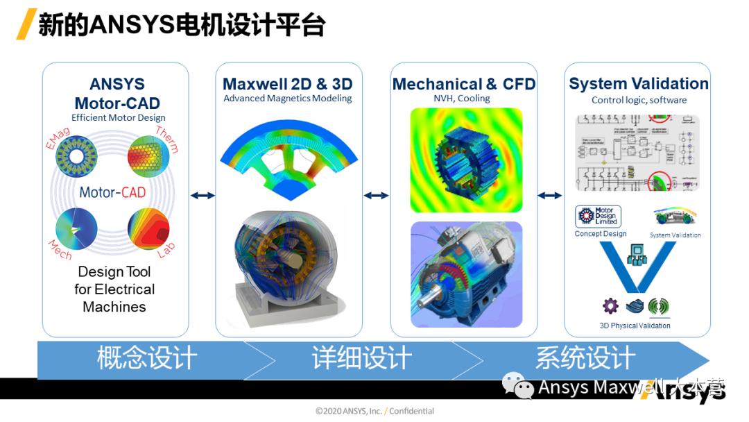 ANSYS 电机设计解决方案