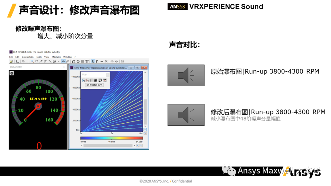 ANSYS 电机设计解决方案
