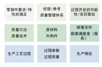 想搭上大众的车？供应商这个要求必须过！