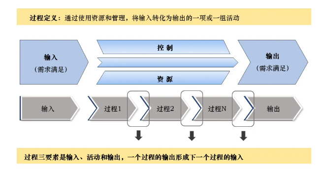 想搭上大众的车？供应商这个要求必须过！