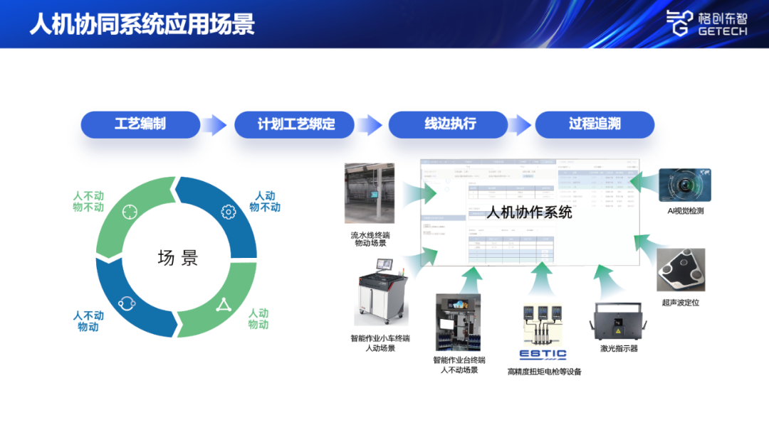 格创东智“工博会时间”：人机协同系统精彩亮相，解锁装备智造提效的秘诀