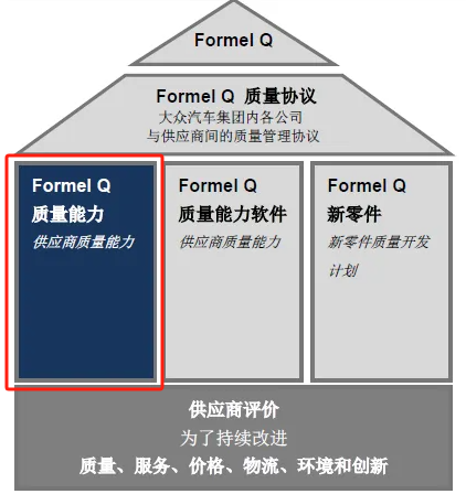 想搭上大众的车？供应商这个要求必须过！