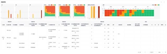 FMEA软件可以将四版直接转成五版的报告吗？