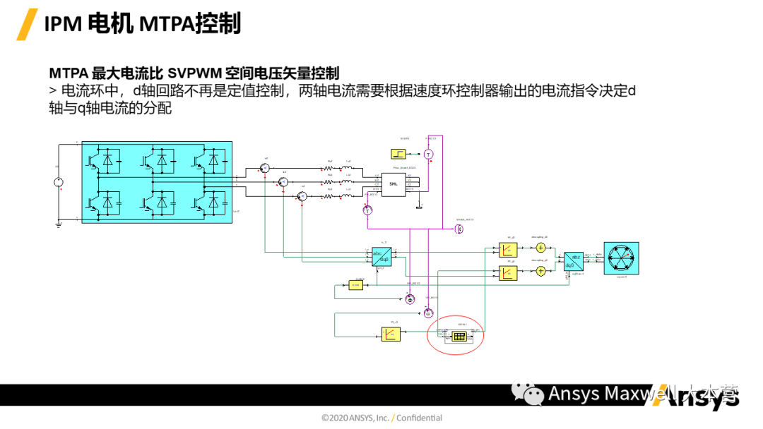 ANSYS 电机设计解决方案