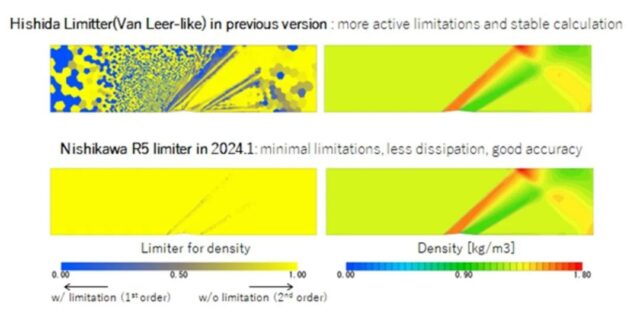 设计仿真 | 解读 Cradle CFD 2024.1 新功能