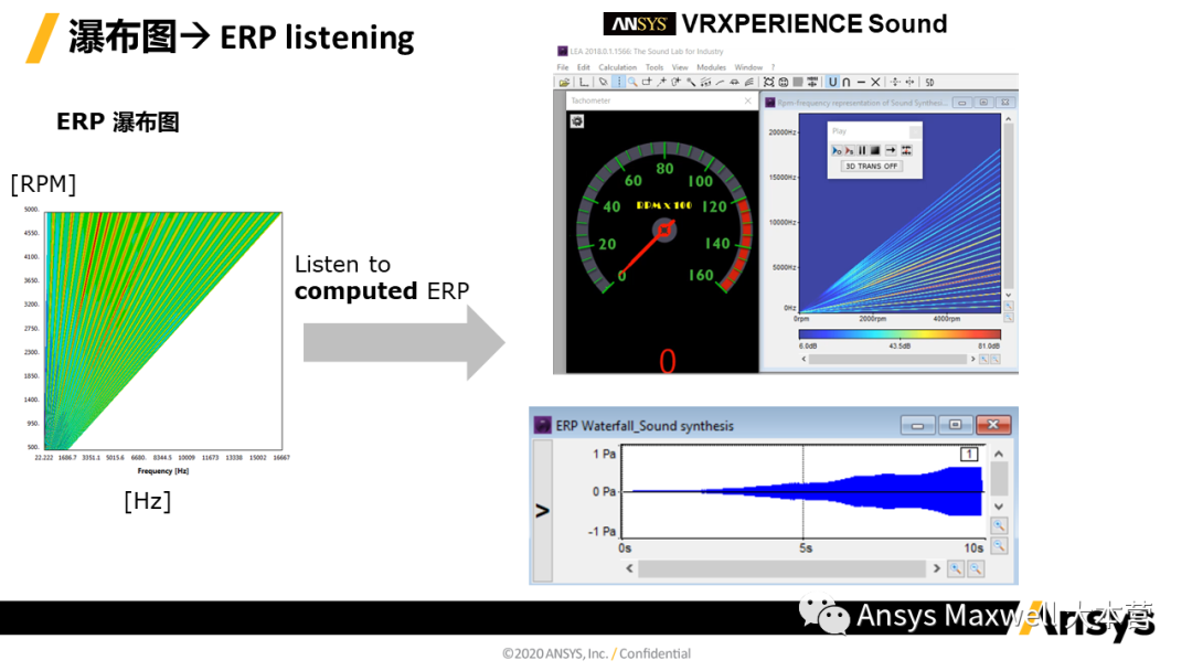 ANSYS 电机设计解决方案