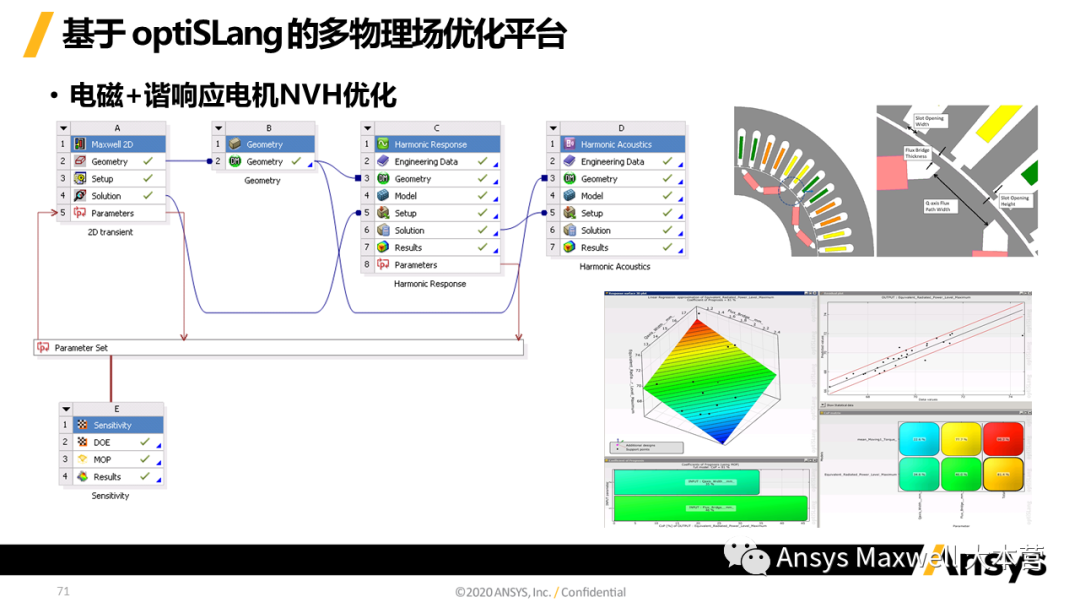 ANSYS 电机设计解决方案