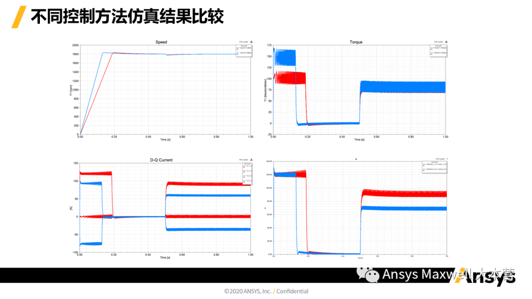 ANSYS 电机设计解决方案