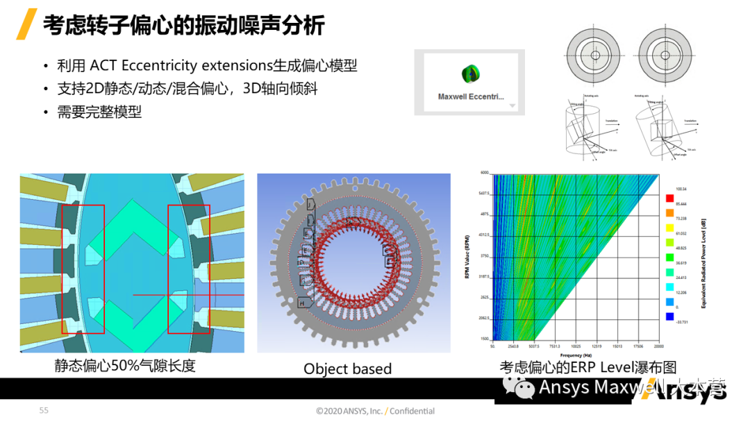 ANSYS 电机设计解决方案