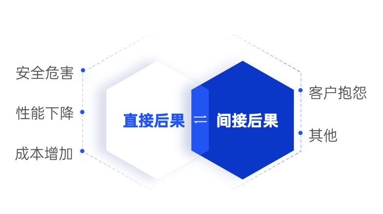 FMEA中的严重度怎么评判?