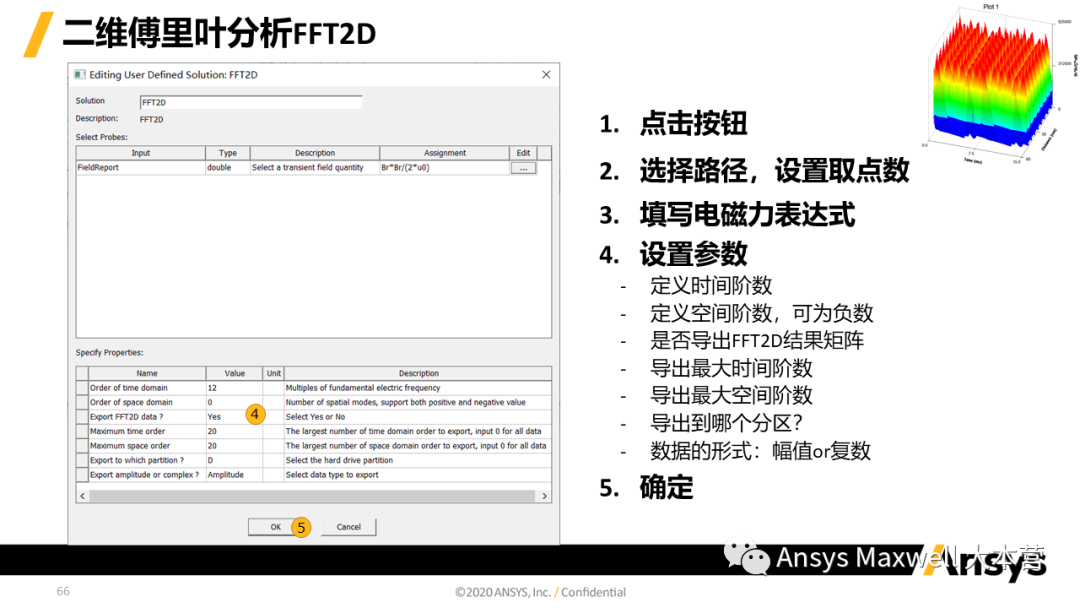 ANSYS 电机设计解决方案