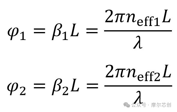 【Lumerical系列】硅基电光调制器（3.1）——常用的光学结构