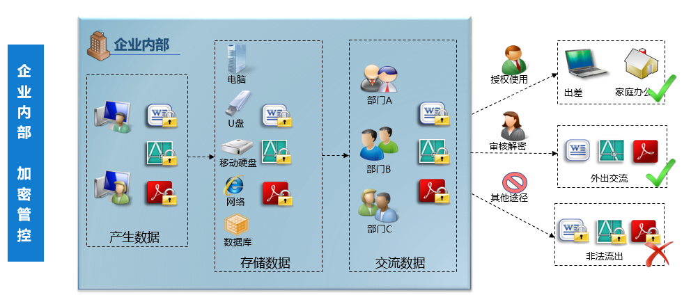 四川新绿色药业科技发展有限公司加密案例