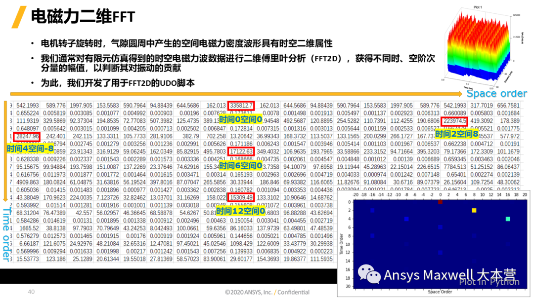 ANSYS 电机设计解决方案