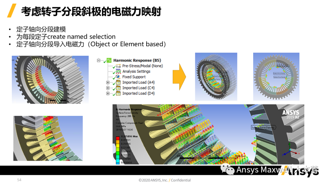 ANSYS 电机设计解决方案