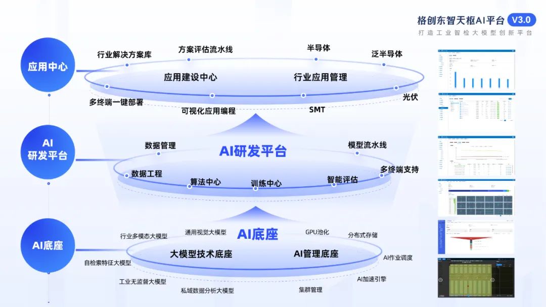 格创东智天枢AI平台3.0发布,打造工业智检大模型创新平台,赋能企业AI应用综合性人才培养