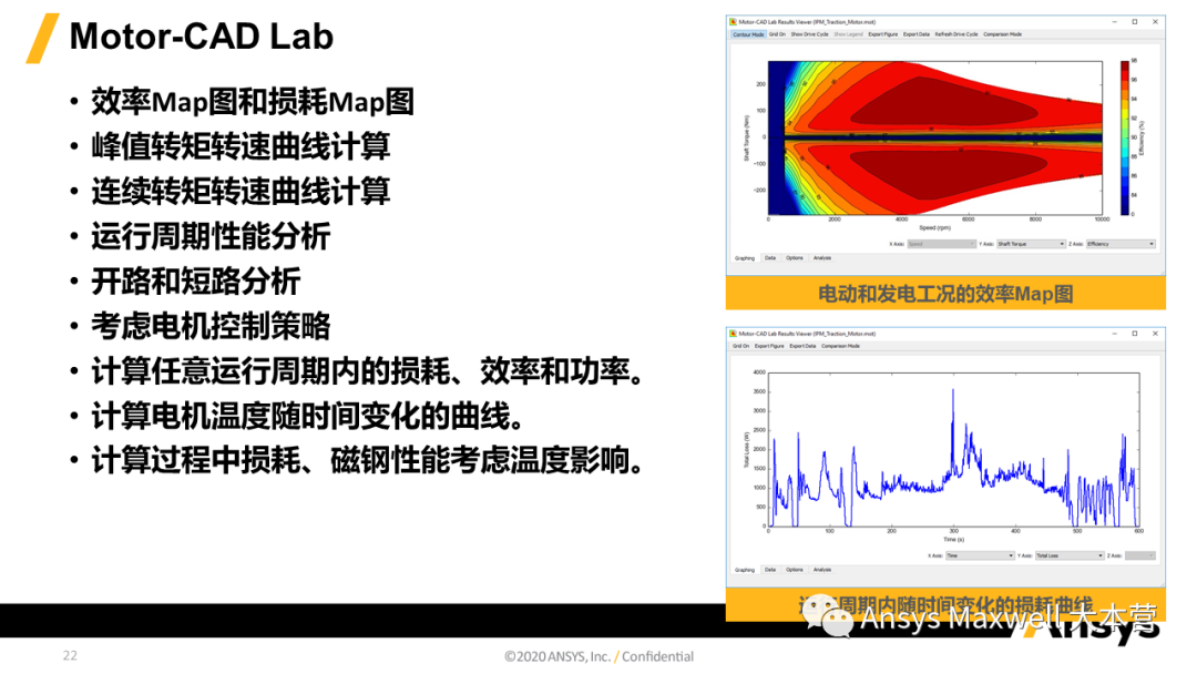 ANSYS 电机设计解决方案