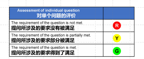 想搭上大众的车？供应商这个要求必须过！