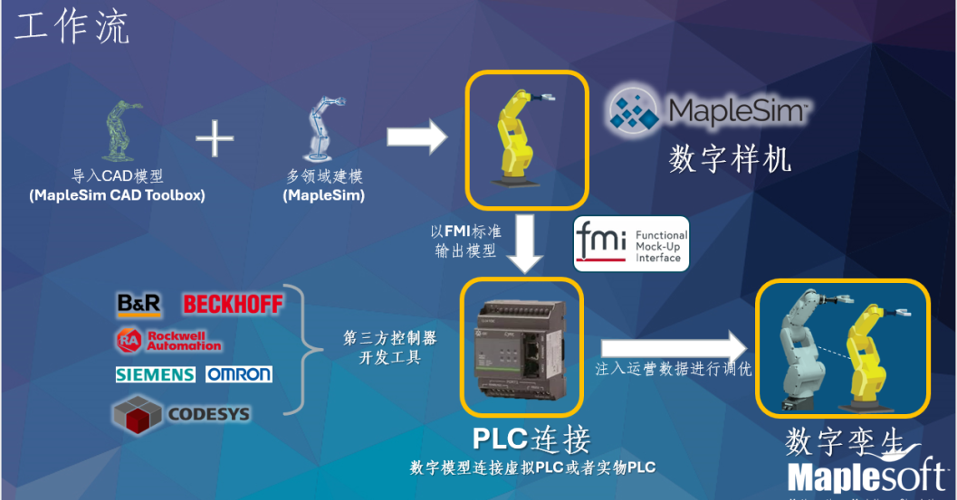 Maplesoft工博会展区|6.2H-E292