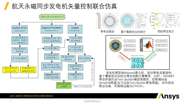 用户作品赏析 | 基于Ansys的发电机系统仿真技术