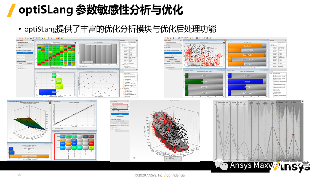 ANSYS 电机设计解决方案