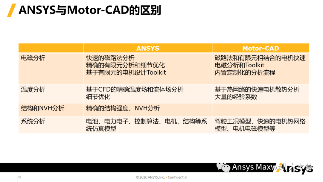 ANSYS 电机设计解决方案