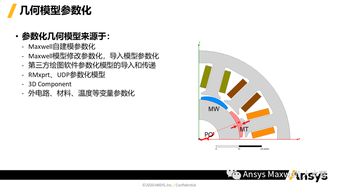 ANSYS 电机设计解决方案