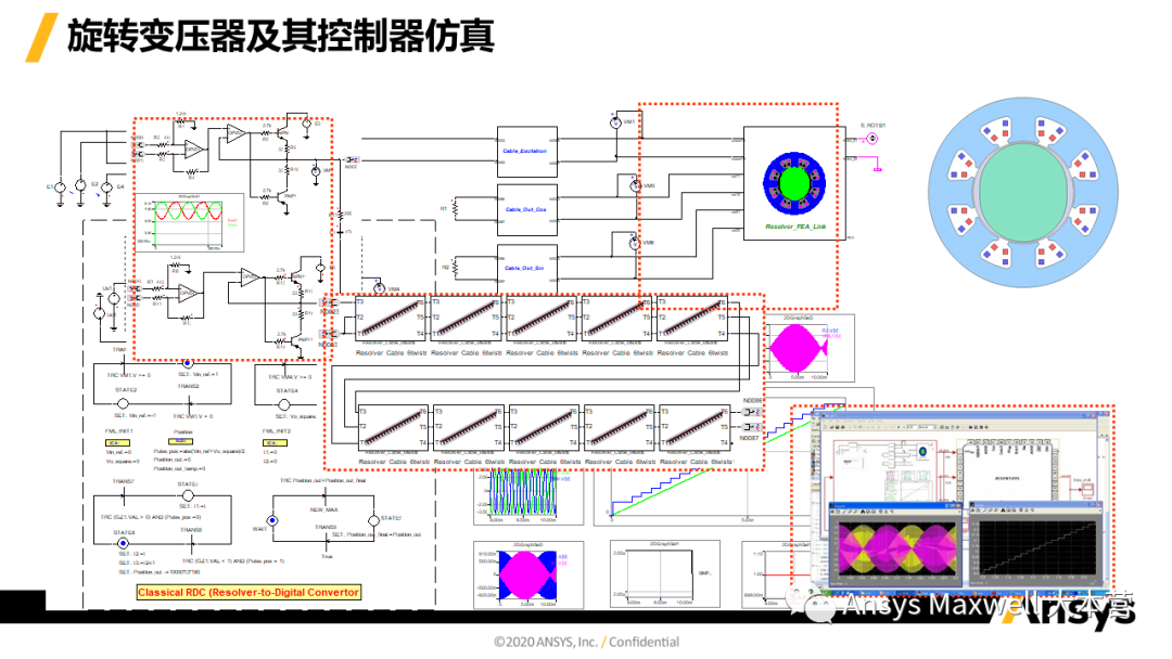 ANSYS 电机设计解决方案