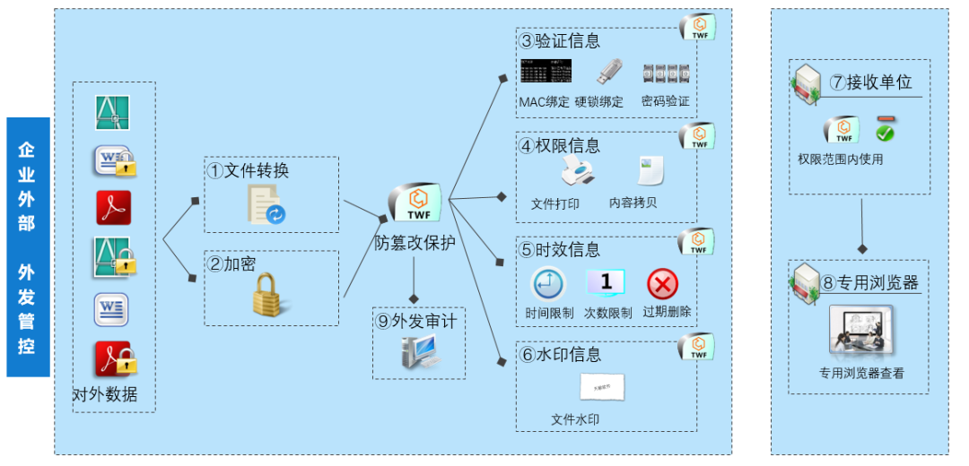 四川新绿色药业科技发展有限公司加密案例