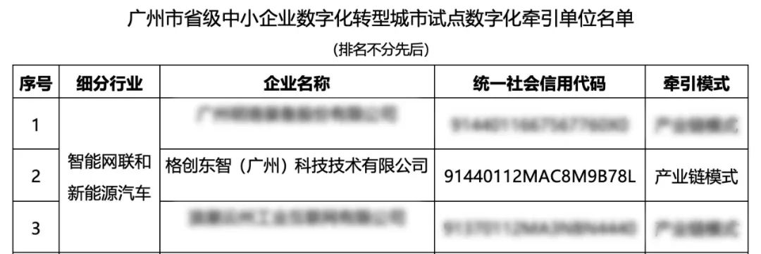 格创东智入选广州市数字化牵引单位，助力新能源汽车产业链转型升级