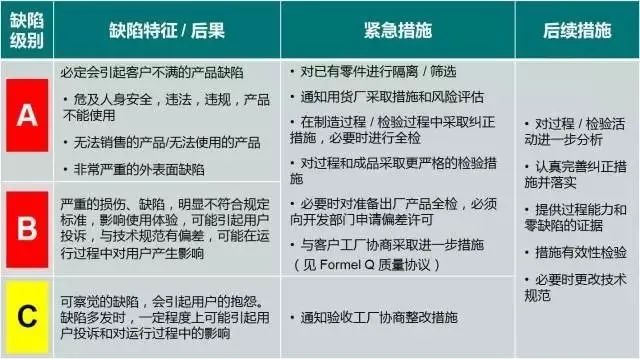想搭上大众的车？供应商这个要求必须过！
