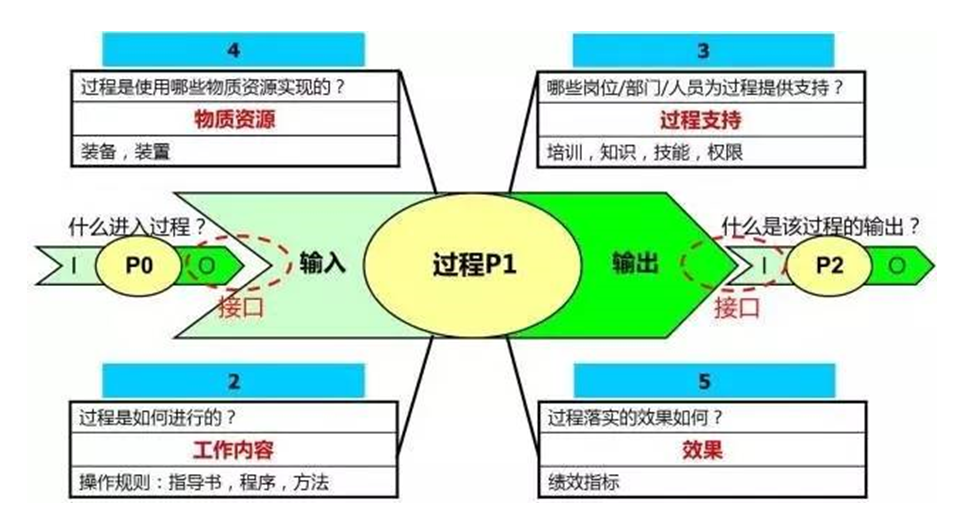 想搭上大众的车？供应商这个要求必须过！
