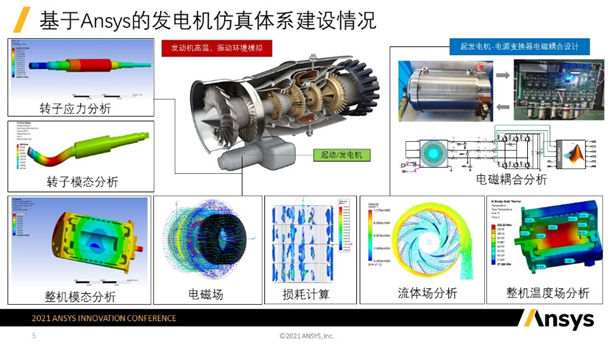用户作品赏析 | 基于Ansys的发电机系统仿真技术