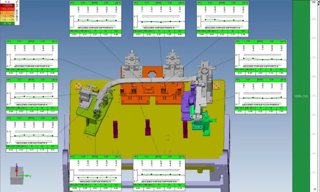 质量管理 | 模具行业尺寸精度管控及3D交互式数据分析