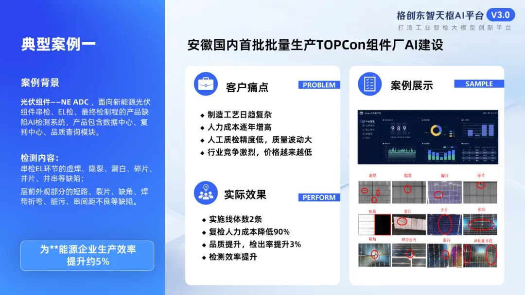 格创东智天枢AI平台3.0发布,打造工业智检大模型创新平台,赋能企业AI应用综合性人才培养