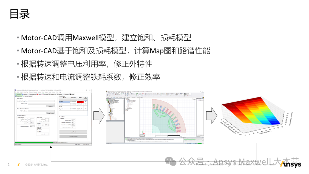 技术分享 | Ansys Motor-CAD调用Maxwell计算Map图、路谱性能以及外特性和损耗修正