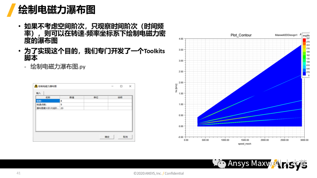ANSYS 电机设计解决方案