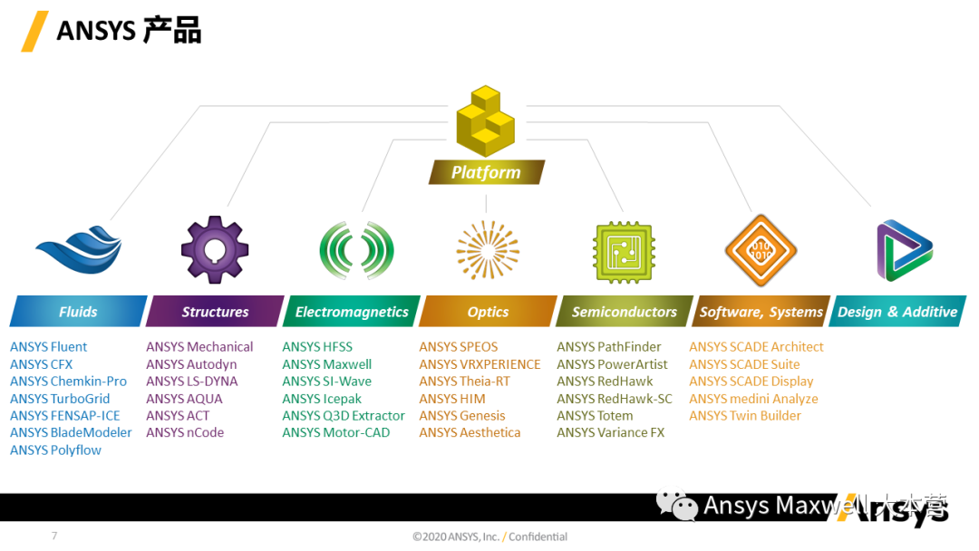 ANSYS 电机设计解决方案
