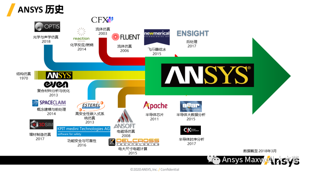 ANSYS 电机设计解决方案