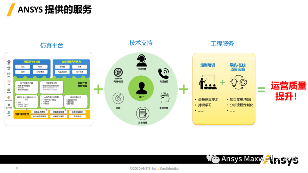 ANSYS 电机设计解决方案